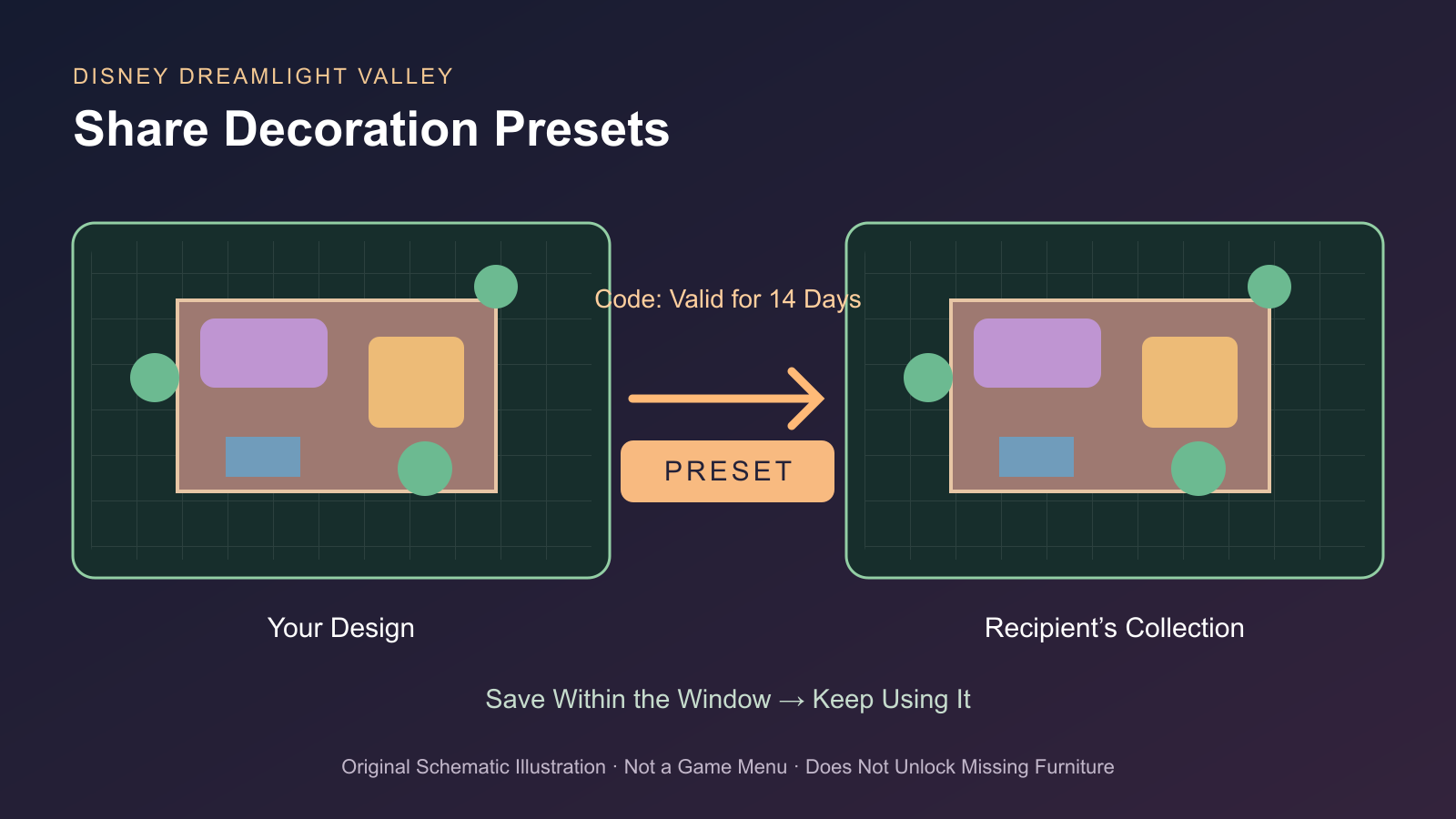 A decoration design is transferred into another player’s collection using a code valid for 14 days.